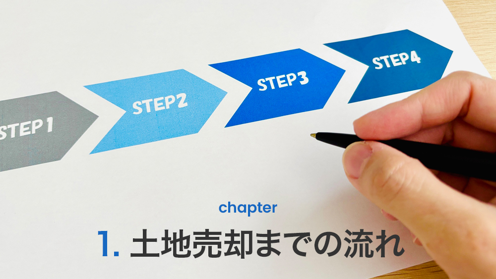 1. 土地売却までの流れ