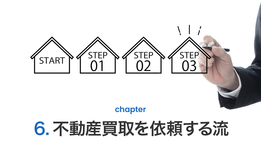 不動産買取を依頼する流れ